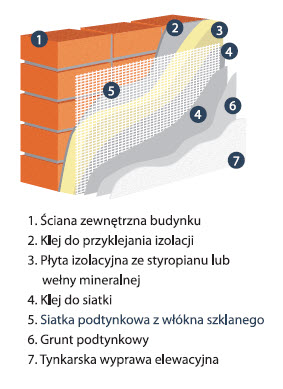 siatka podtynkowa z włókna- ghb.pl - materiały budowlane1